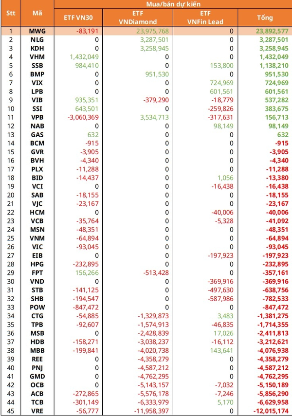 Nguồn: Mirae Asset research