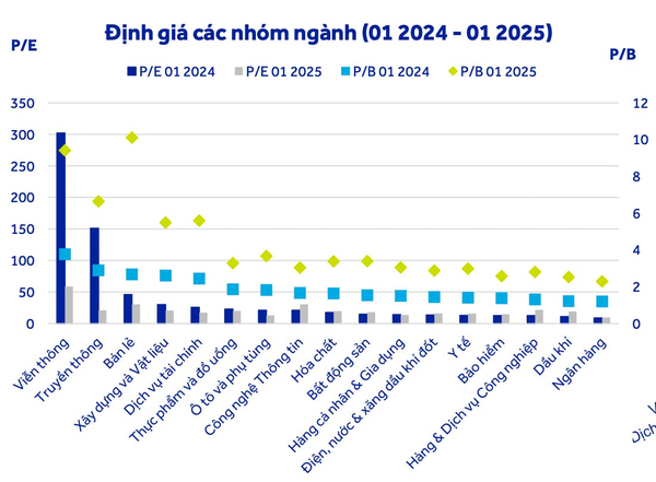 VN-Index sẽ sớm vượt mốc 1.300 và đây là những nhóm ngành nhà đầu tư cần chú ý