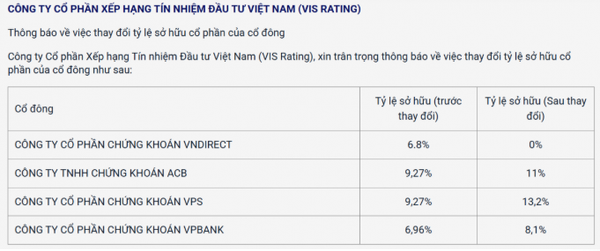 VND thoái vốn VIS
