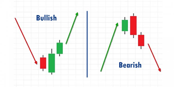 Mô hình nến nhấn chìm (Engulfing Pattern)