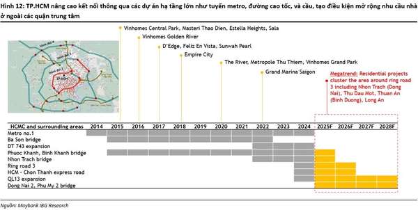 Maybank dự đoán 2025 là thời điểm vàng của bất động sản Việt Nam