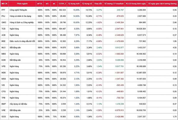 Nguồn: SSI Research