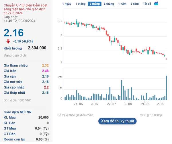 Cổ phiếu DRH nằm sàn sau án đình chỉ giao dịch, soi sức khỏe của DRH Holdings