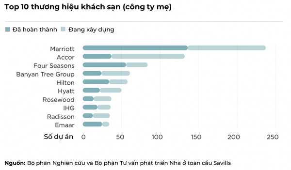 3 yếu tố làm nên giá trị bền vững hàng trăm năm của Grand Marina Saigon