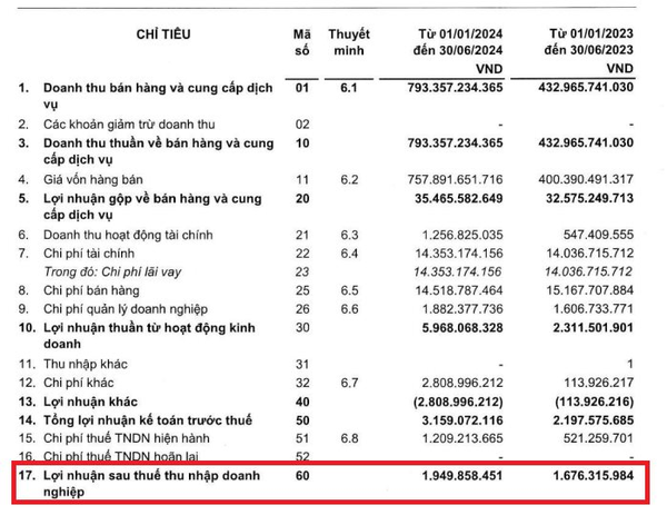 Hút trăm tỷ đồng trái phiếu, TDG Global dồn cả cho dự án cụm công nghiệp Bắc Sơn 2