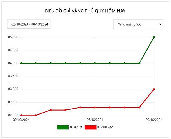 vàng miếng SJC 