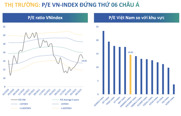 2 kịch bản trong tháng 10 của VN-Index và những nhóm ngành có nhiều lợi thế
