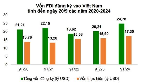 Nguồn: MPI, Agriseco Research tổng hợp