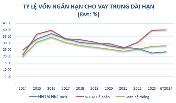 Ngân hàng chủ động tăng vốn, tạo đà phát triển bền vững