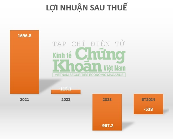 Hưng Thịnh Land đổi nhận diện: Khó khăn vẫn đeo bám!