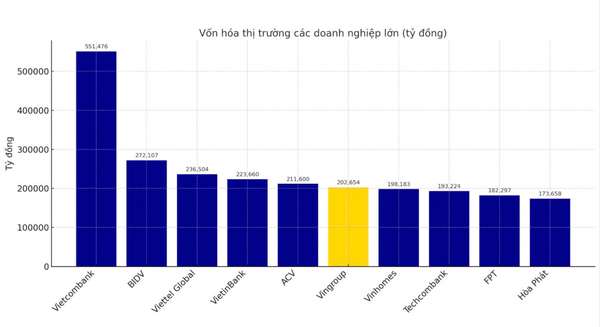 Nếu đón đúng nhịp cổ phiếu họ Vin, nhà đầu tư đã lãi đậm gấp mấy lần vàng