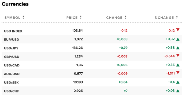 Tỷ giá USD hôm nay 16/12: Đô la Mỹ vẫn ở mức thấp