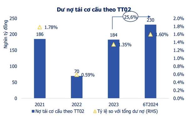 Nguồn: FiinProX, SHS Research