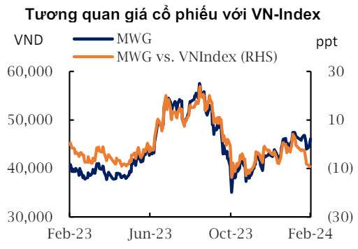 Yuanta ra target 1 năm cho cổ phiếu MWG