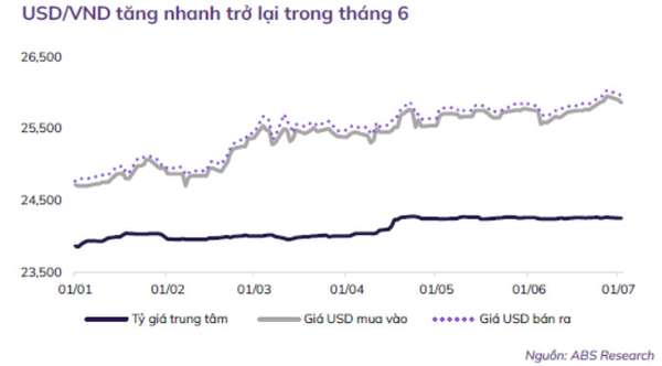 Chứng khoán tháng 7: Bước vào vùng tích lũy, cơ hội mua cho trung - dài hạn