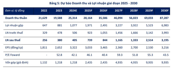 Chỉ ba phiên đầu năm, cổ phiếu VTP làm nên điều chưa từng có trong lịch sử