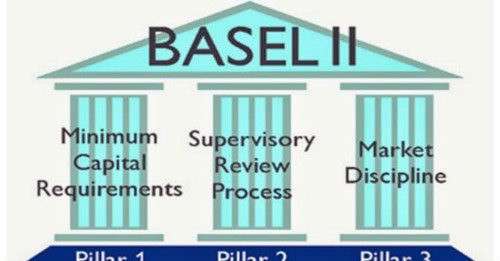 Các từ ngữ chuyên ngành về tỷ lệ an toàn vốn ngân hàng