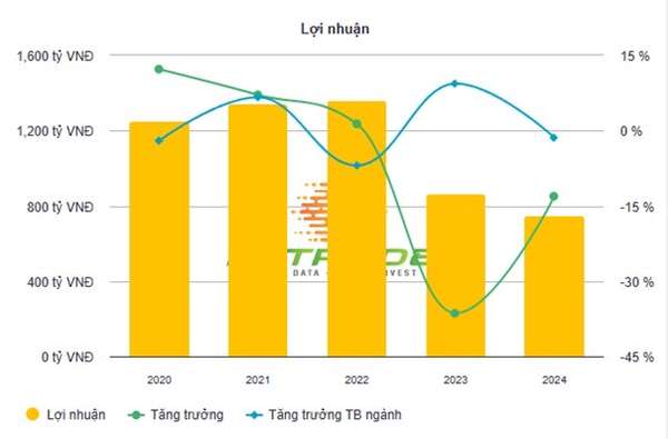 Từ xí nghiệp nhỏ đến tập đoàn đa ngành, nhìn lại hành trình của vị doanh nhân tuổi Tỵ vừa bàn giao quyền lực trong năm 2024