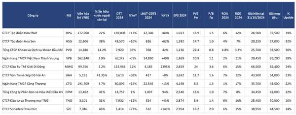 BSC gợi ý 10 cổ phiếu có thể 