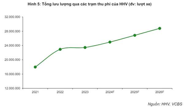 Một mã đầu tư công được khuyến nghị mua với tiềm năng tăng giá 25%