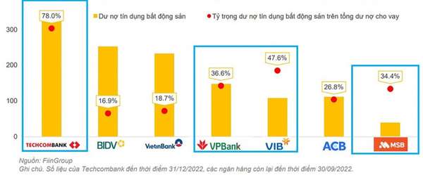 Sức chống chịu của ngân hàng Việt đang ở mức nào?
