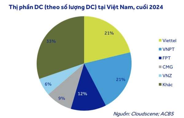 Nguồn: ACBS