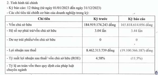 Sở hữu dự án 10.000 tỷ, Apec Land Huế báo lỗ đậm