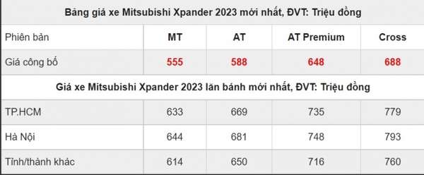 Bảng giá xe ô tô Mitsubishi Xpander mới nhất tháng 1/2023: “Tri ân” lớn dịp Tết Quý Mão