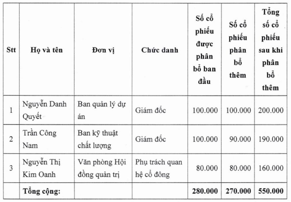 Cổ phiếu DBC của Dabaco: Đại hạ giá nhưng vẫn 