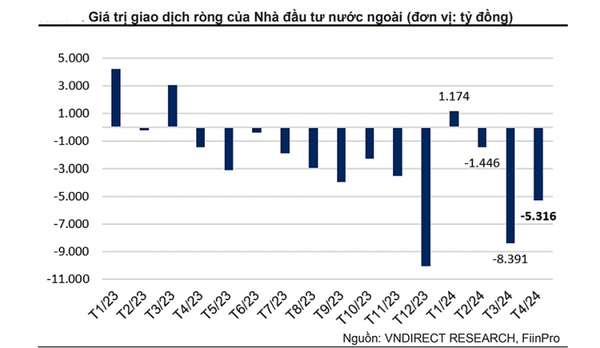 Các ETF Việt Nam bị rút ròng hơn 8.000 tỷ đồng sau 4 tháng