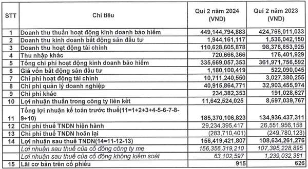 Ảnh hưởng của cơn bão Yagi đến ngành bảo hiểm: Khám phá chiến lược đầu tư tài chính của 'ông lớn' tái bảo hiểm