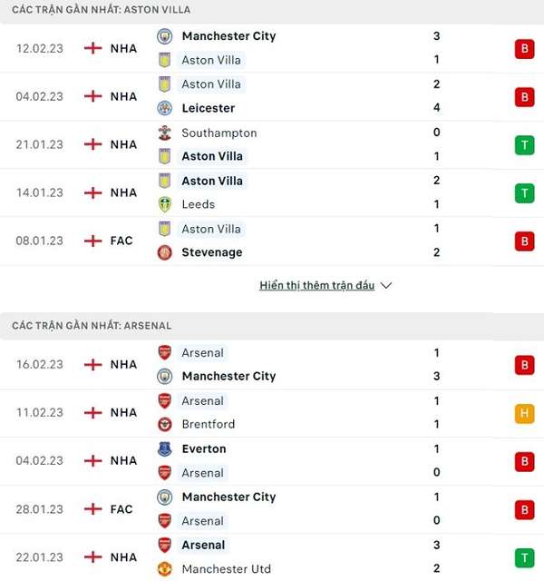 Nhận định bóng đá trận Aston Villa và Arsenal (22h00 ngày 18/2), vòng 24 Ngoại hạng Anh