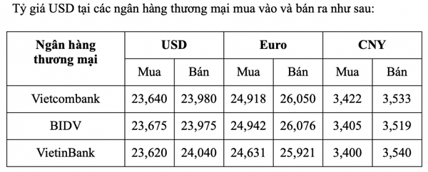 Diễn biến tỷ giá USD ( DXY ) những ngày vừa qua (Nguồn: TradingView)  
