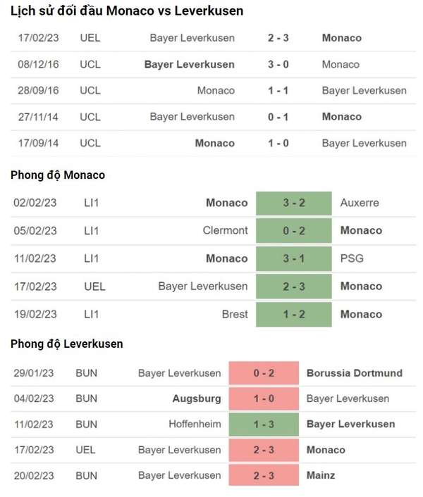 Link xem trực tiếp, nhận định trận Monaco - Leverkusen (00h45 ngày 24/2): Cơ hội lớn cho đội chủ nhà