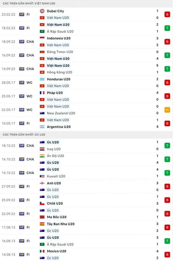 Link xem trực tiếp, nhận định trận U20 Việt Nam và U20 Australia, 17h00 ngày 1/3