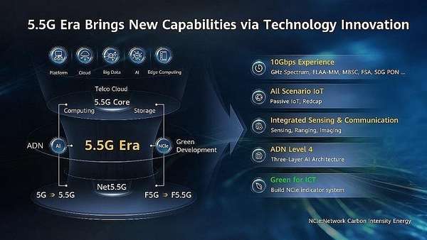 Huawei: Tiến tới kỷ nguyên 5.5G, mở rộng 5 lĩnh vực kinh doanh tiên phong