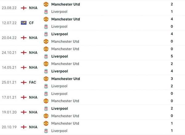 Nhận định bóng đá trận Liverpool và Man United (23h30 ngày 5/3), vòng 26 Ngoại hạng Anh