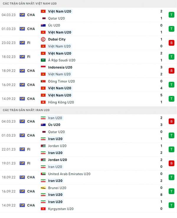 Link xem trực tiếp, nhận định trận U20 Việt Nam và U20 Iran, 17h00 ngày 7/3, giải U20 châu Á