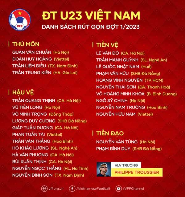 HLV Philippe Troussier đã thực hiện đợt sàng lọc đầu tiên về lực lượng U23 Việt Nam.