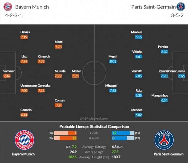Link xem trực tiếp, nhận định trận Bayern Munich và PSG, 3h00 ngày 9/3