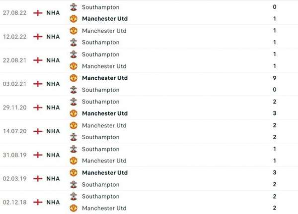 Nhận định bóng đá trận Man United và Southampton (21h00 ngày 12/3), vòng 27 Ngoại hạng Anh