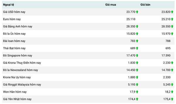 Tỷ giá USD hôm nay 13/3: Đồng Đô la trải qua một tuần đầy biến động, vẫn giữ mức 104 điểm