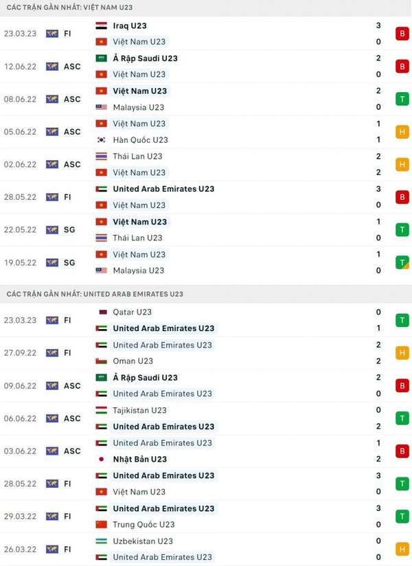Link xem trực tiếp, nhận định trận U23 Việt Nam và U23 UAE, 0h30 ngày 26/3