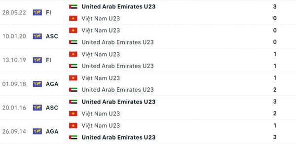 Link xem trực tiếp, nhận định trận U23 Việt Nam và U23 UAE, 0h30 ngày 26/3