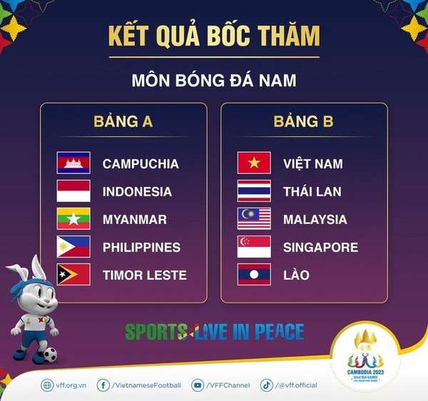Bốc thăm môn bóng đá SEA Games 32: U22 Việt Nam đụng độ Thái Lan