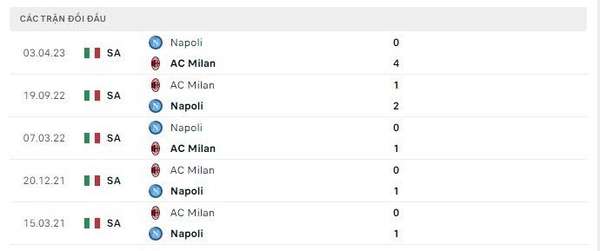 Link xem trực tiếp, nhận định trận AC Milan và Napoli, 02h00 ngày 13/4