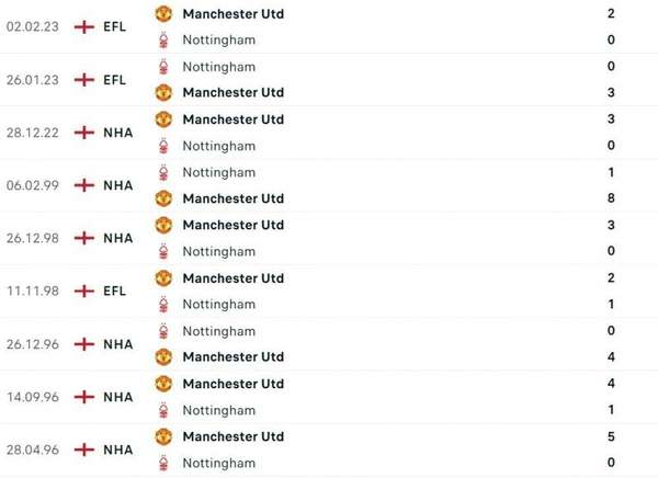 Nhận định bóng đá trận Nottingham và Manchester United (22h30 ngày 16/4), vòng 31 Ngoại hạng Anh