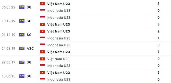 Link xem trực tiếp, nhận định trận U22 Việt Nam vs U22 Indonesia (16h00 ngày 13/5)
