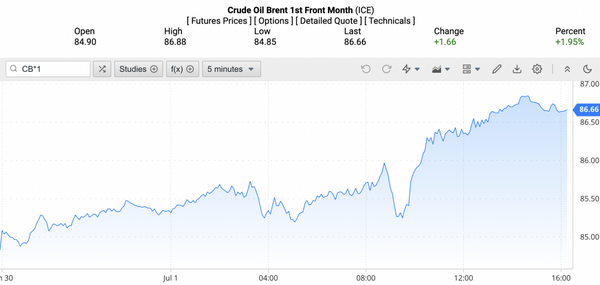 Giá xăng dầu hôm nay ngày 2/7/2024: