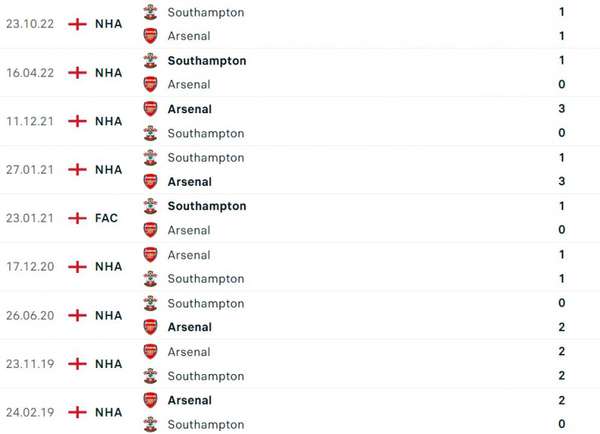 Nhận định bóng đá trận Arsenal và Southampton (02h00 ngày 22/4), vòng 32 Ngoại hạng Anh